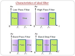 Characteristics of ideal filter
 