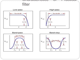 Characteristics of Practical
filter
 
