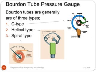 Bourdon Tube Pressure Gauge
5/9/2018kongunadu college of engineering and technology73
Bourdon tubes are generally
are of three types;
1. C-type
2. Helical type
3. Spiral type
 
