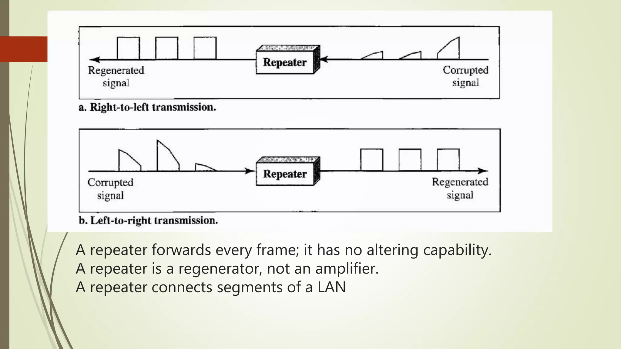 A repeater forwards every frame; it has no altering capability.
A repeater is a regenerator, not an amplifier.
A repeater connects segments of a LAN
 