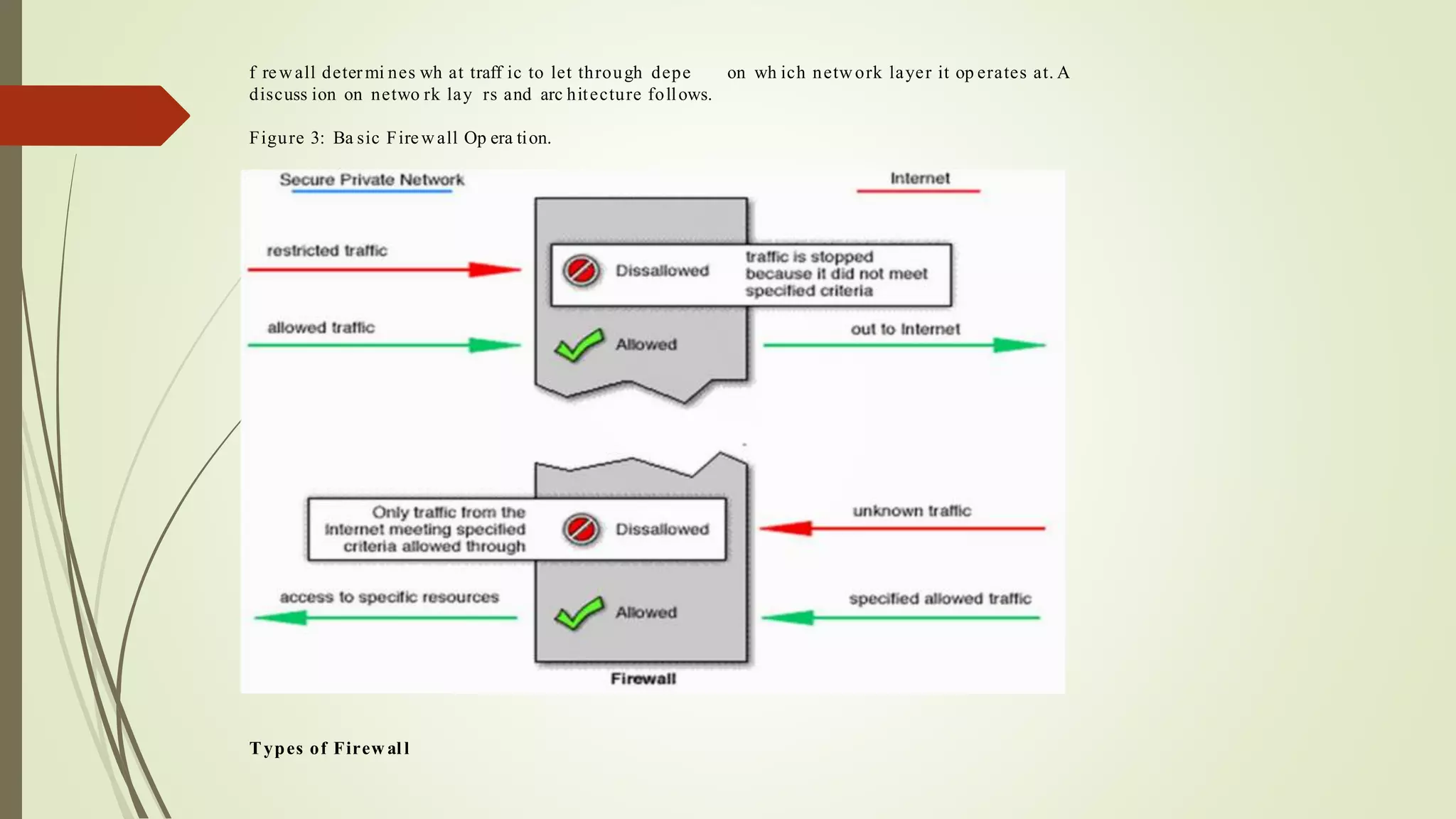 f rewall determi nes wh at traff ic to let through depe on wh ich network layer it op erates at. A
discuss ion on netwo rk lay rs and arc hitecture follows.
Figure 3: Ba sic Firewall Op era tion.
Types of Firew all
 