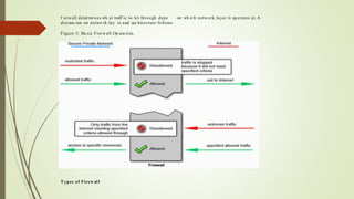 f rewall determi nes wh at traff ic to let through depe on wh ich network layer it op erates at. A
discuss ion on netwo rk lay rs and arc hitecture follows.
Figure 3: Ba sic Firewall Op era tion.
Types of Firew all
 