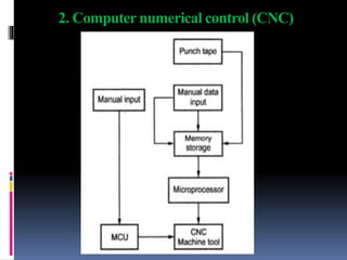 2. Computer numerical control (CNC)
 
