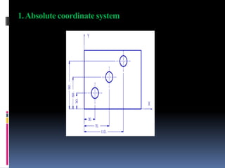 1.Absolute coordinate system
 