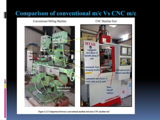 Comparison of conventional m/c Vs CNC m/c
 