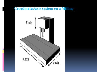 Coordinates/axis system on a Milling
 