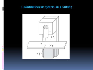 Coordinates/axis system on a Milling
 