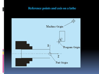 Reference points and axis on a lathe
 