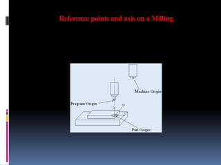 Reference points and axis on a Milling
 