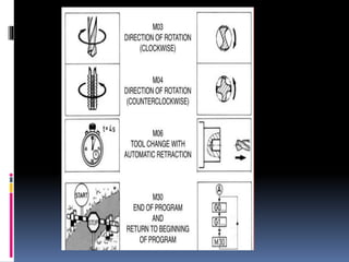 MANUFACTURING TECHNOLOGY-II