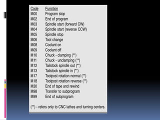 MANUFACTURING TECHNOLOGY-II