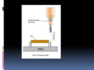 MANUFACTURING TECHNOLOGY-II