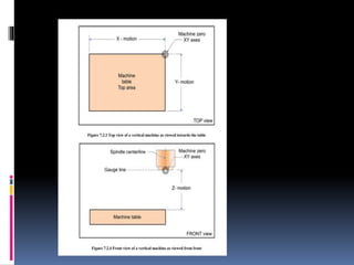 MANUFACTURING TECHNOLOGY-II