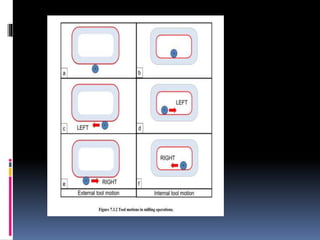 MANUFACTURING TECHNOLOGY-II