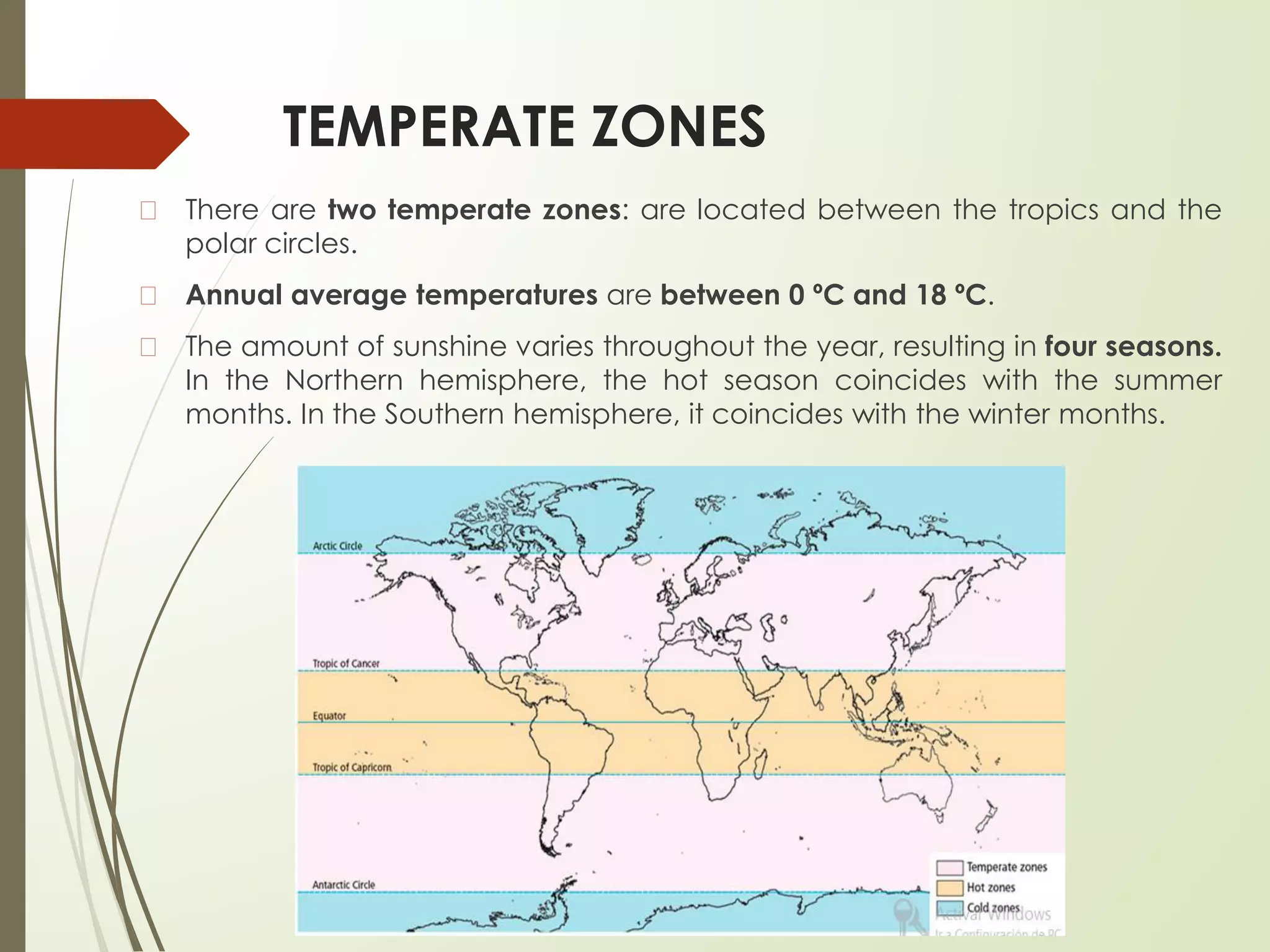 TEMPERATE ZONES
� There are two temperate zones: are located between the tropics and the
polar circles.
� Annual average temperatures are between 0 ºC and 18 ºC.
� The amount of sunshine varies throughout the year, resulting in four seasons.
In the Northern hemisphere, the hot season coincides with the summer
months. In the Southern hemisphere, it coincides with the winter months.
 