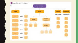 Unit 5. al andalus&amp;art