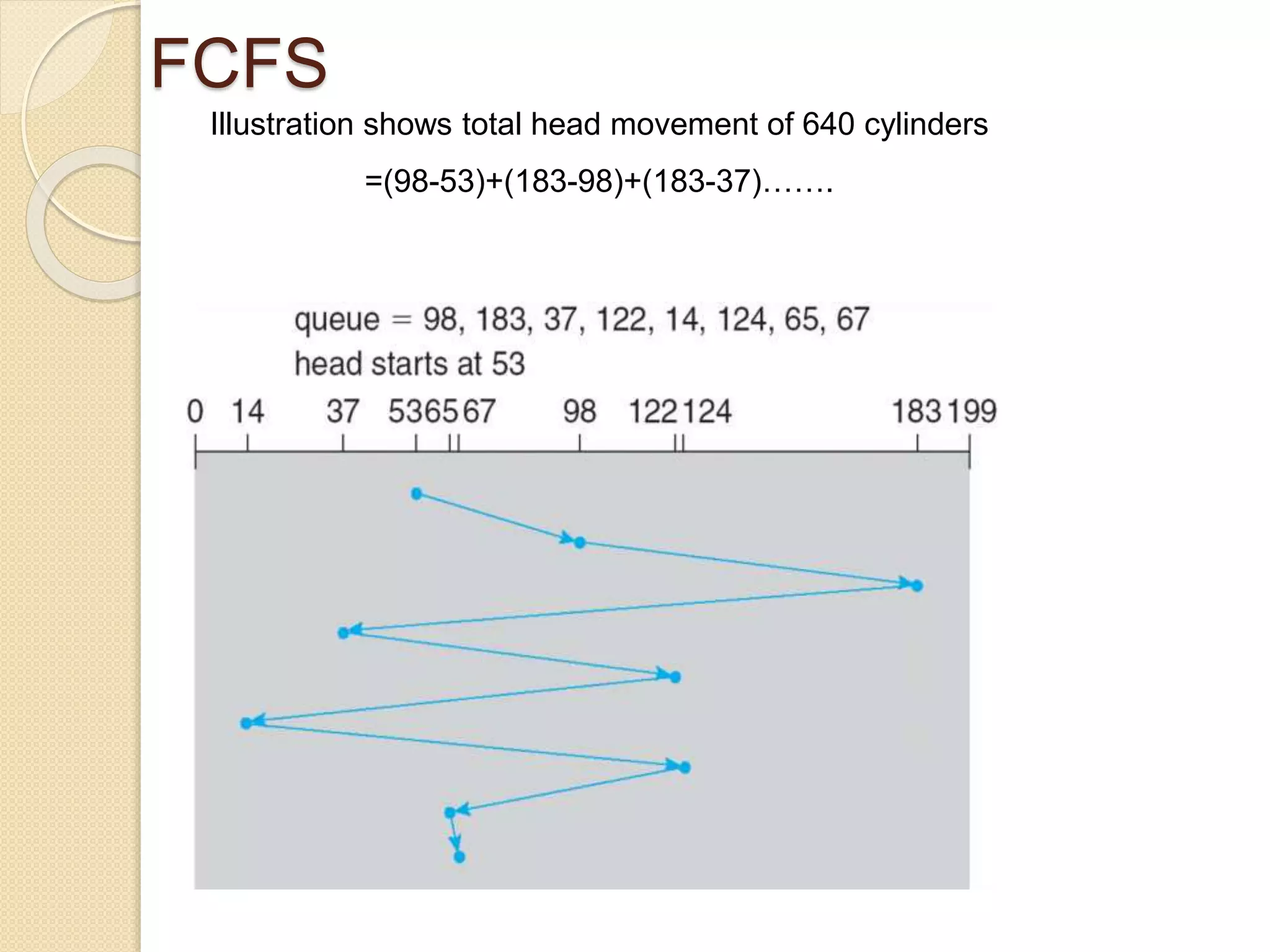 FCFS
Illustration shows total head movement of 640 cylinders
=(98-53)+(183-98)+(183-37)…….
 