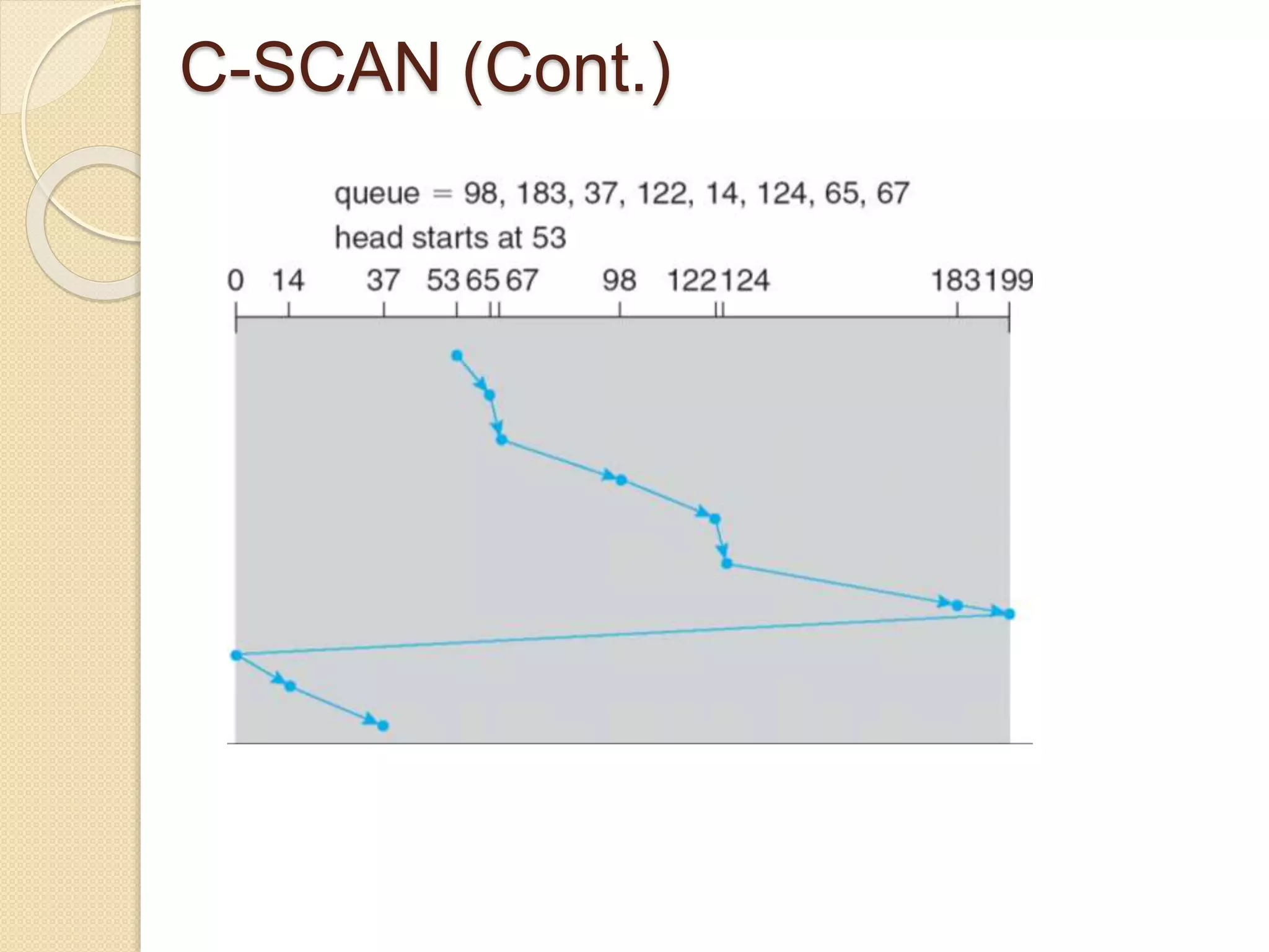 C-SCAN (Cont.)
 