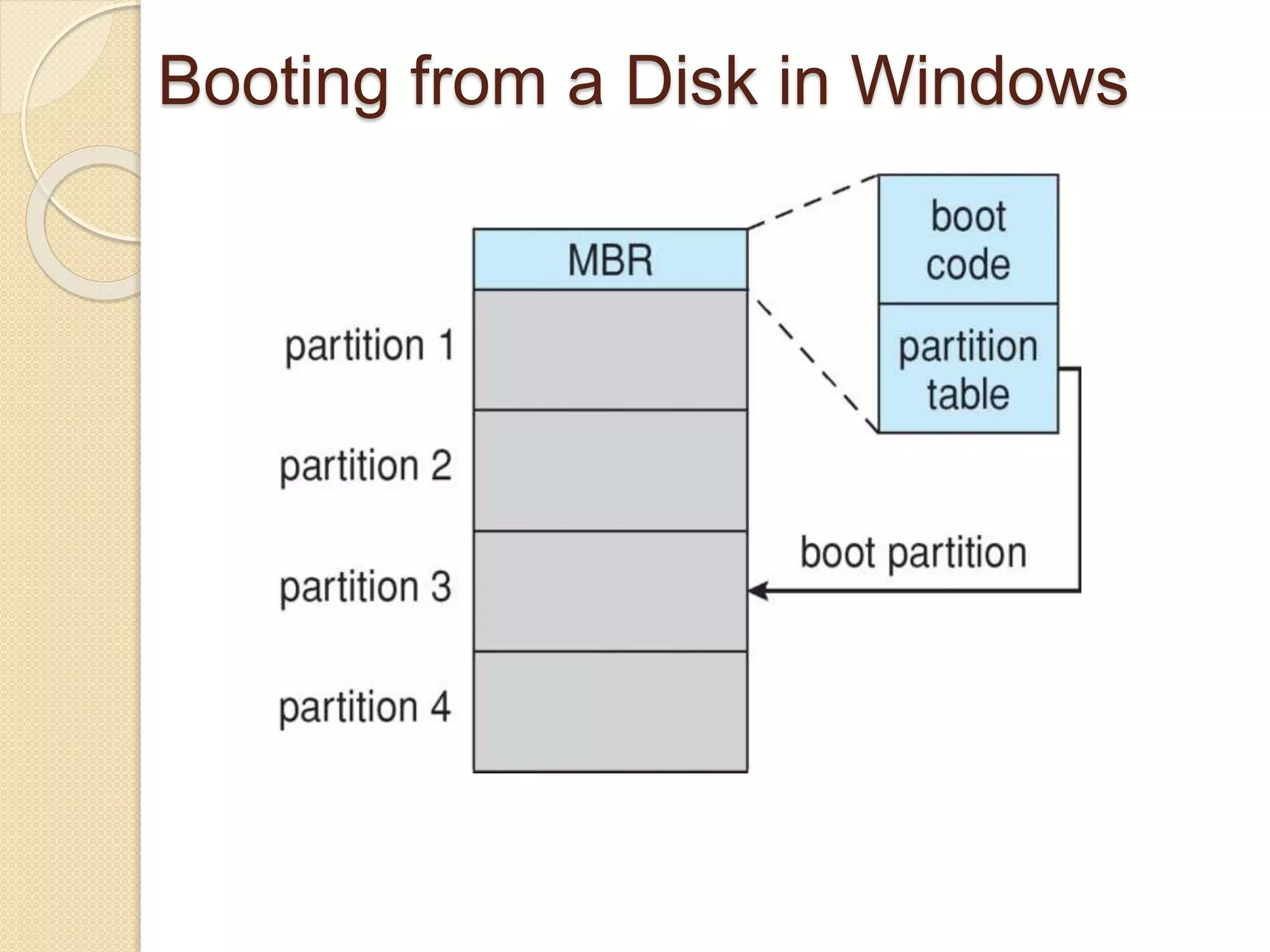 Booting from a Disk in Windows
 
