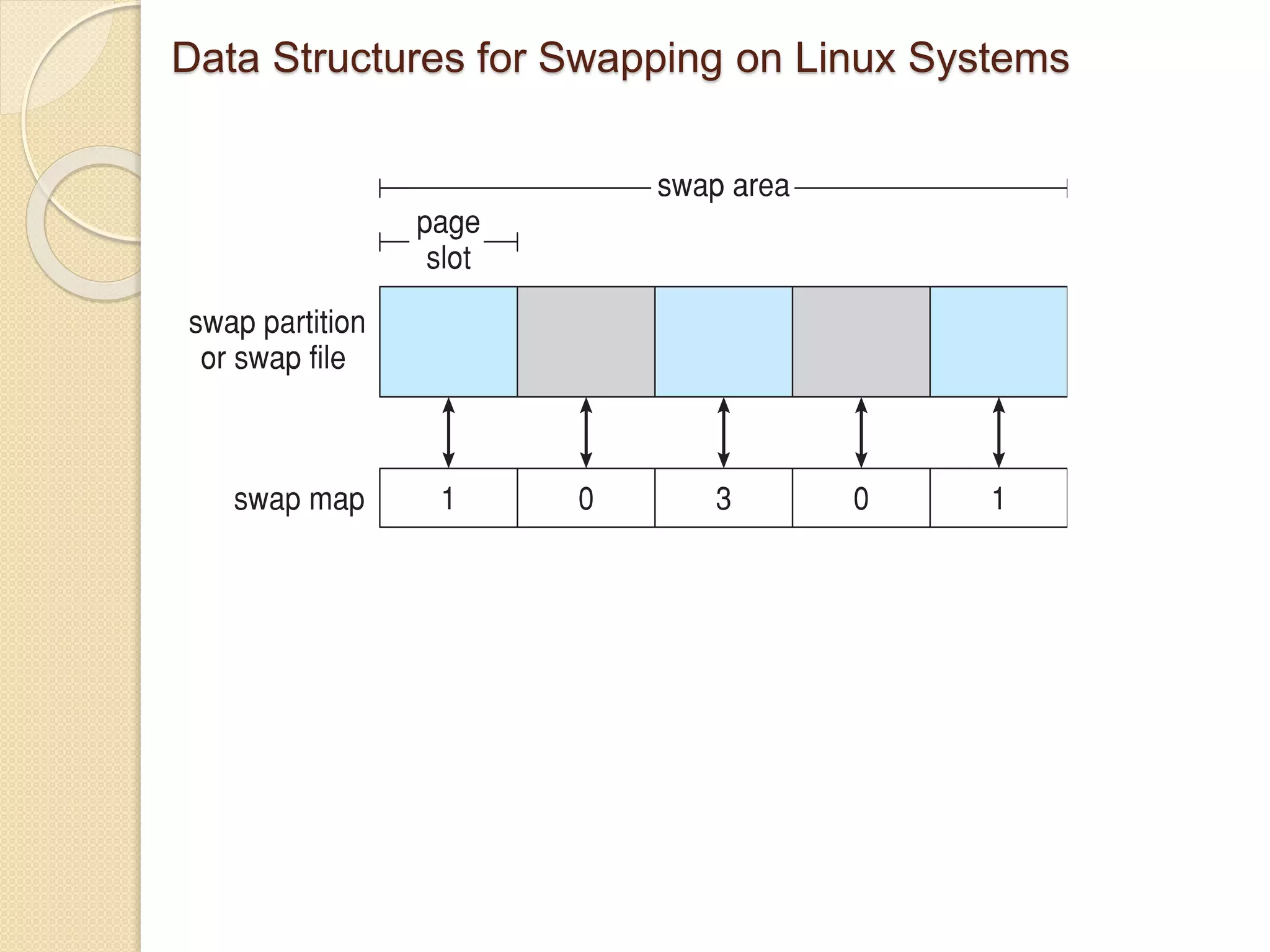 Data Structures for Swapping on Linux Systems
 