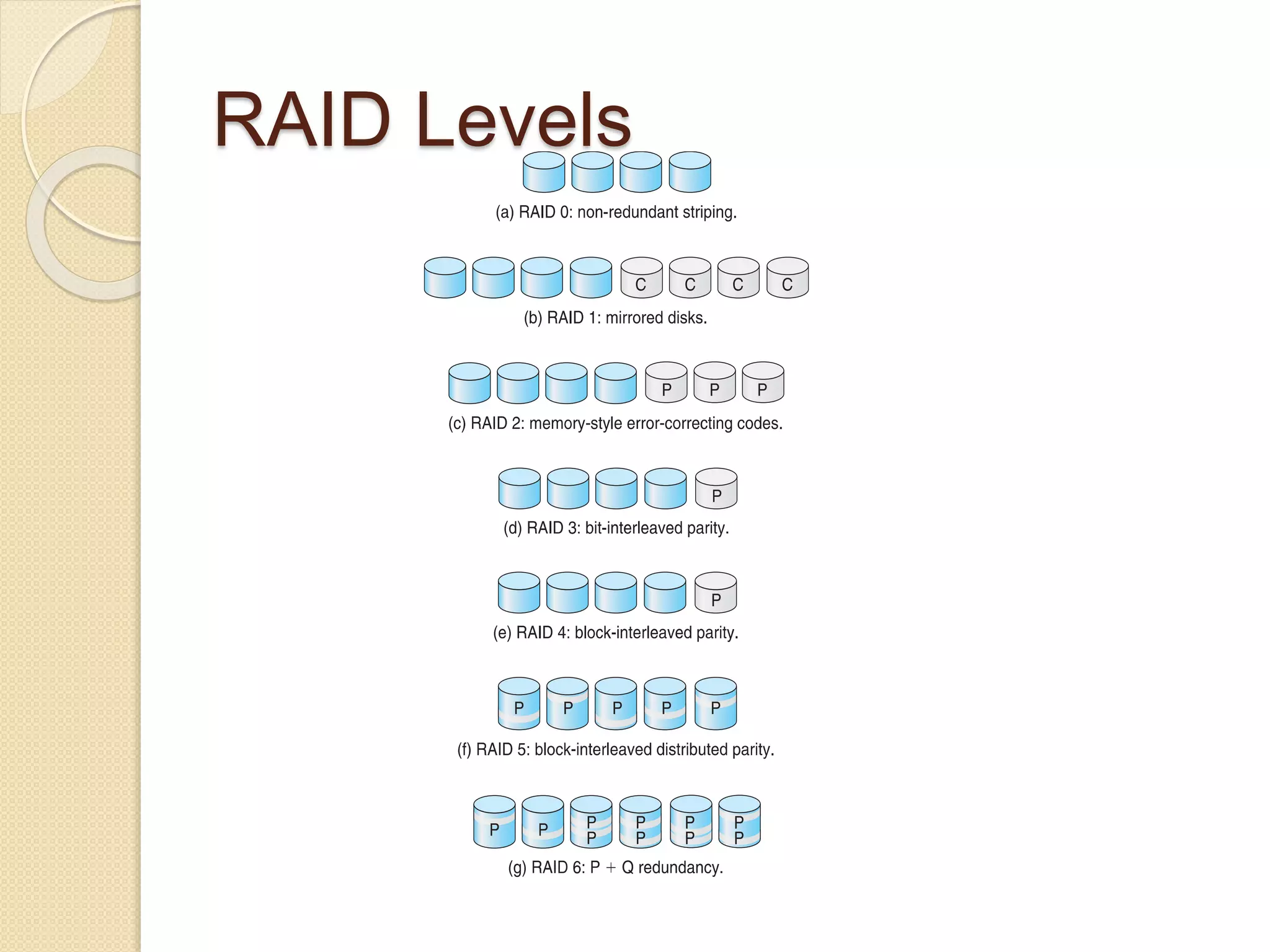 RAID Levels
 