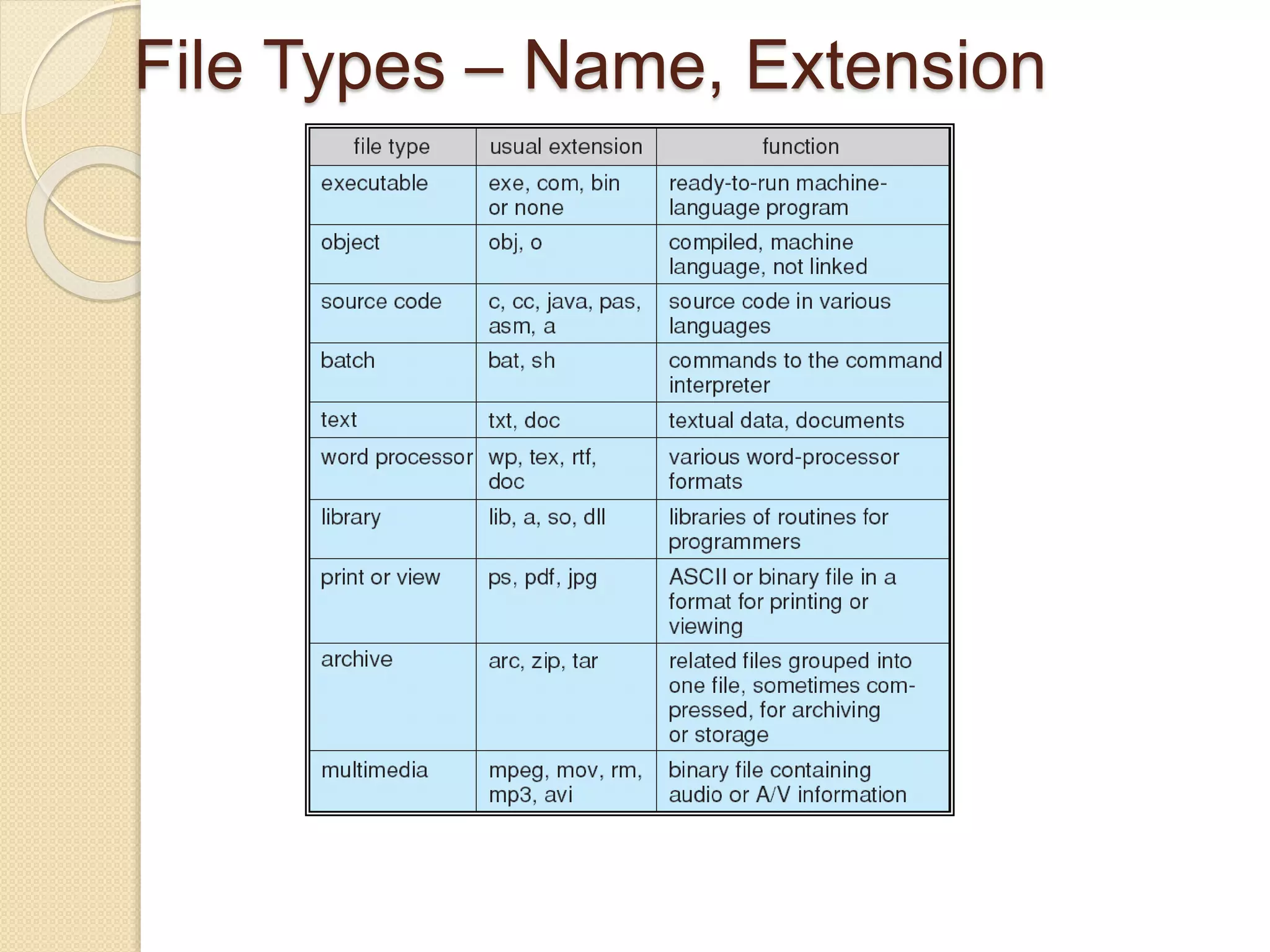 File Types – Name, Extension
 