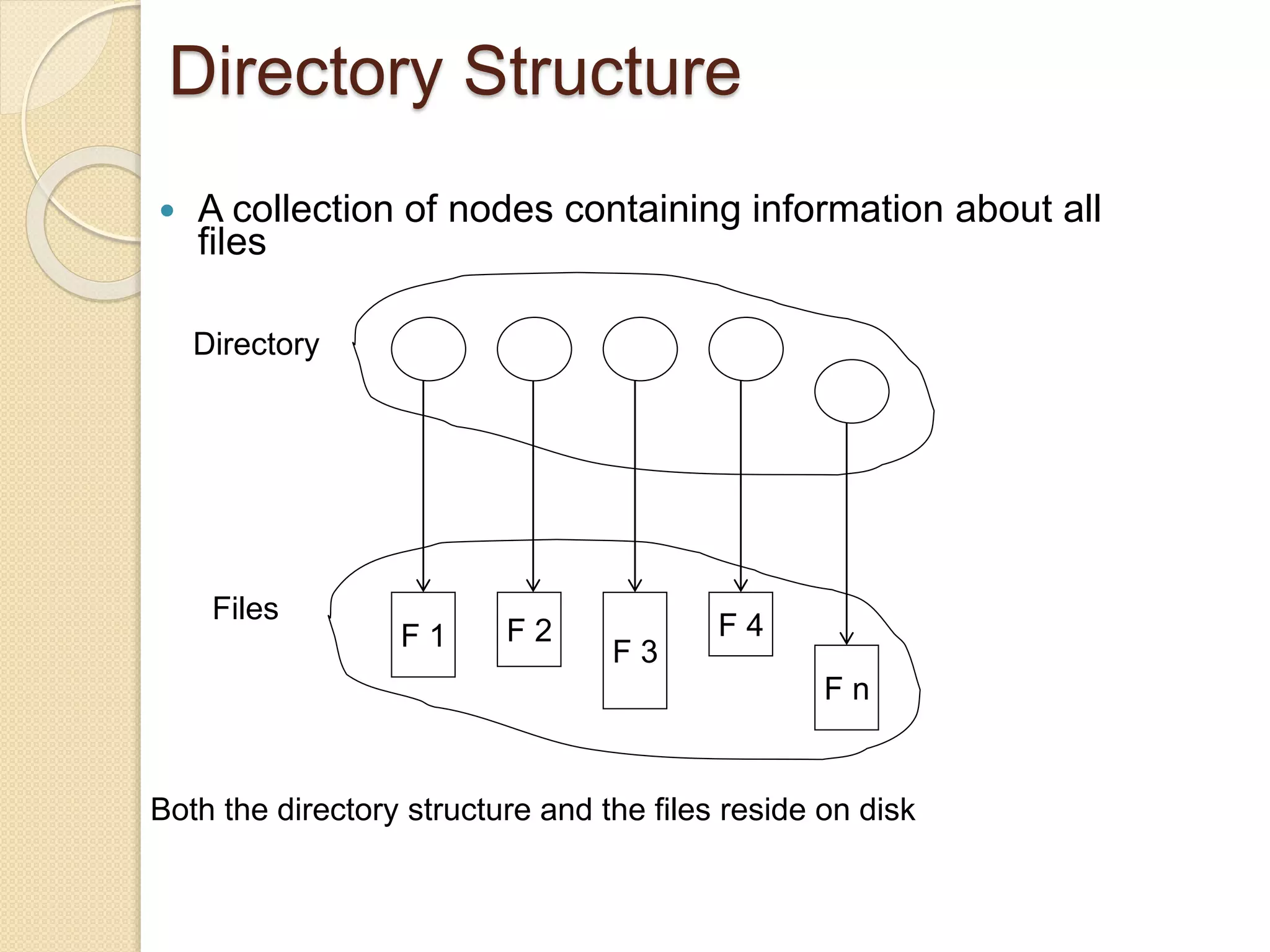 Directory Structure
 A collection of nodes containing information about all
files
F 1 F 2
F 3
F 4
F n
Directory
Files
Both the directory structure and the files reside on disk
 