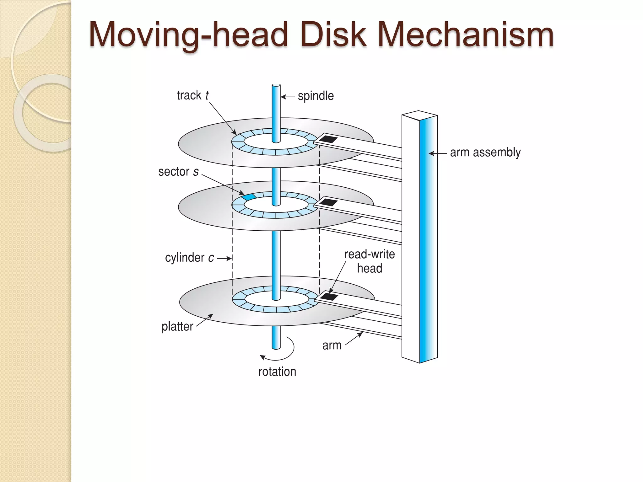 Moving-head Disk Mechanism
 