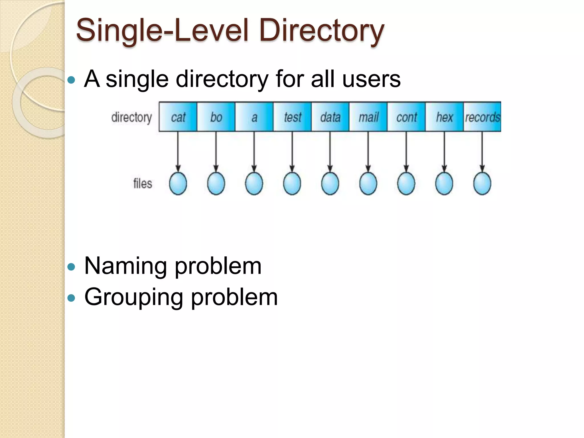 Single-Level Directory
 A single directory for all users
 Naming problem
 Grouping problem
 