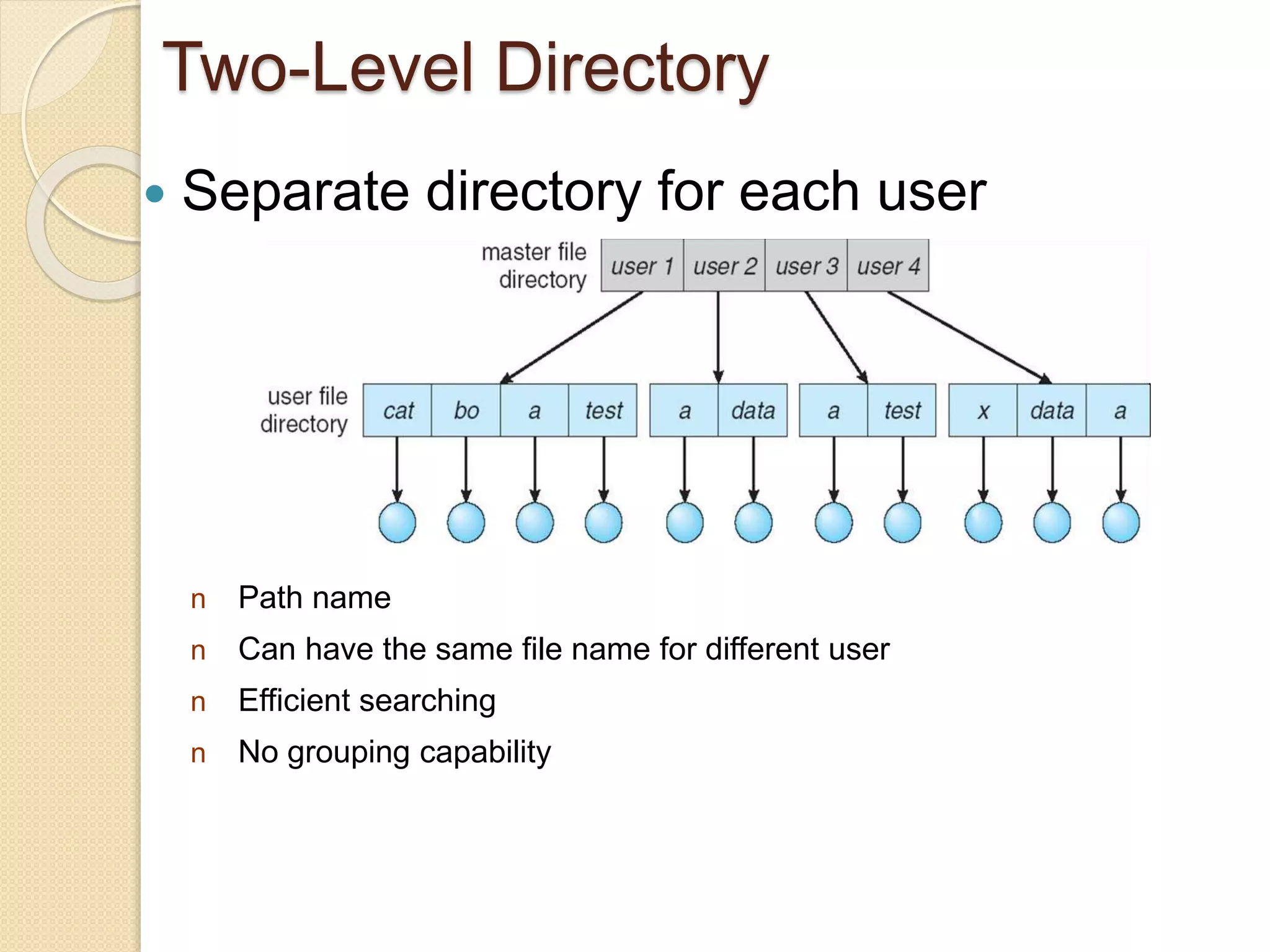 Two-Level Directory
 Separate directory for each user
n Path name
n Can have the same file name for different user
n Efficient searching
n No grouping capability
 