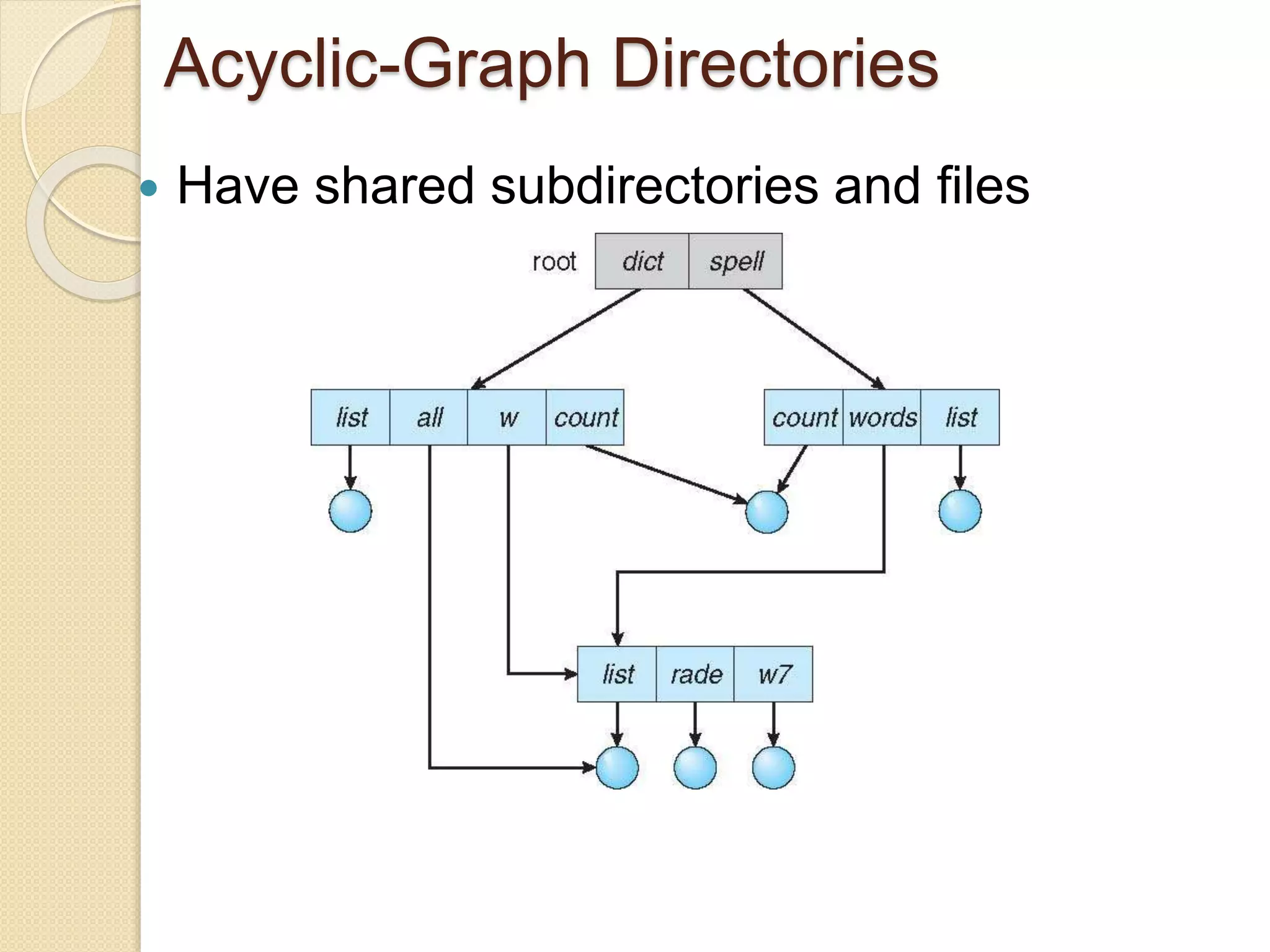 Acyclic-Graph Directories
 Have shared subdirectories and files
 