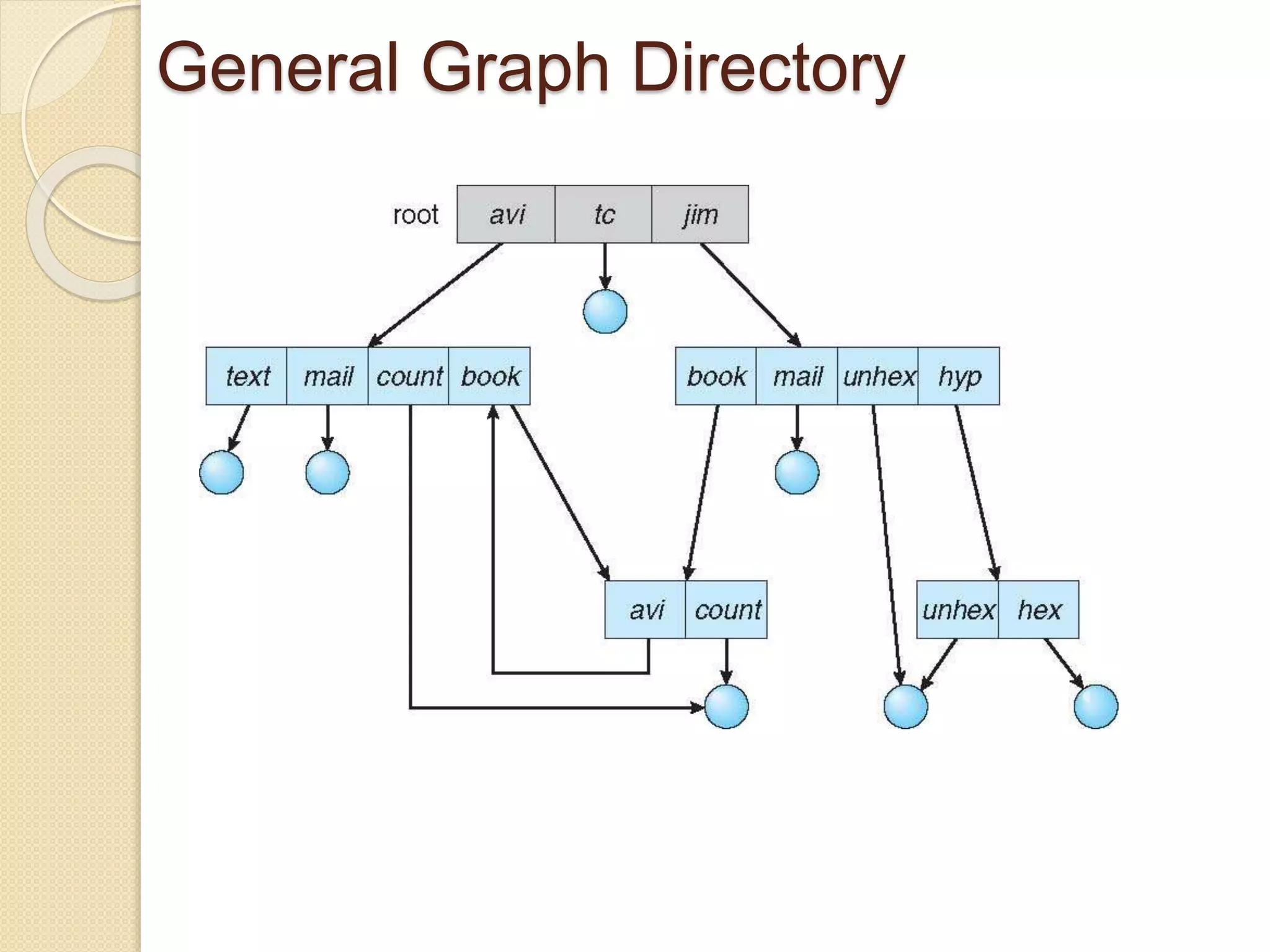 General Graph Directory
 