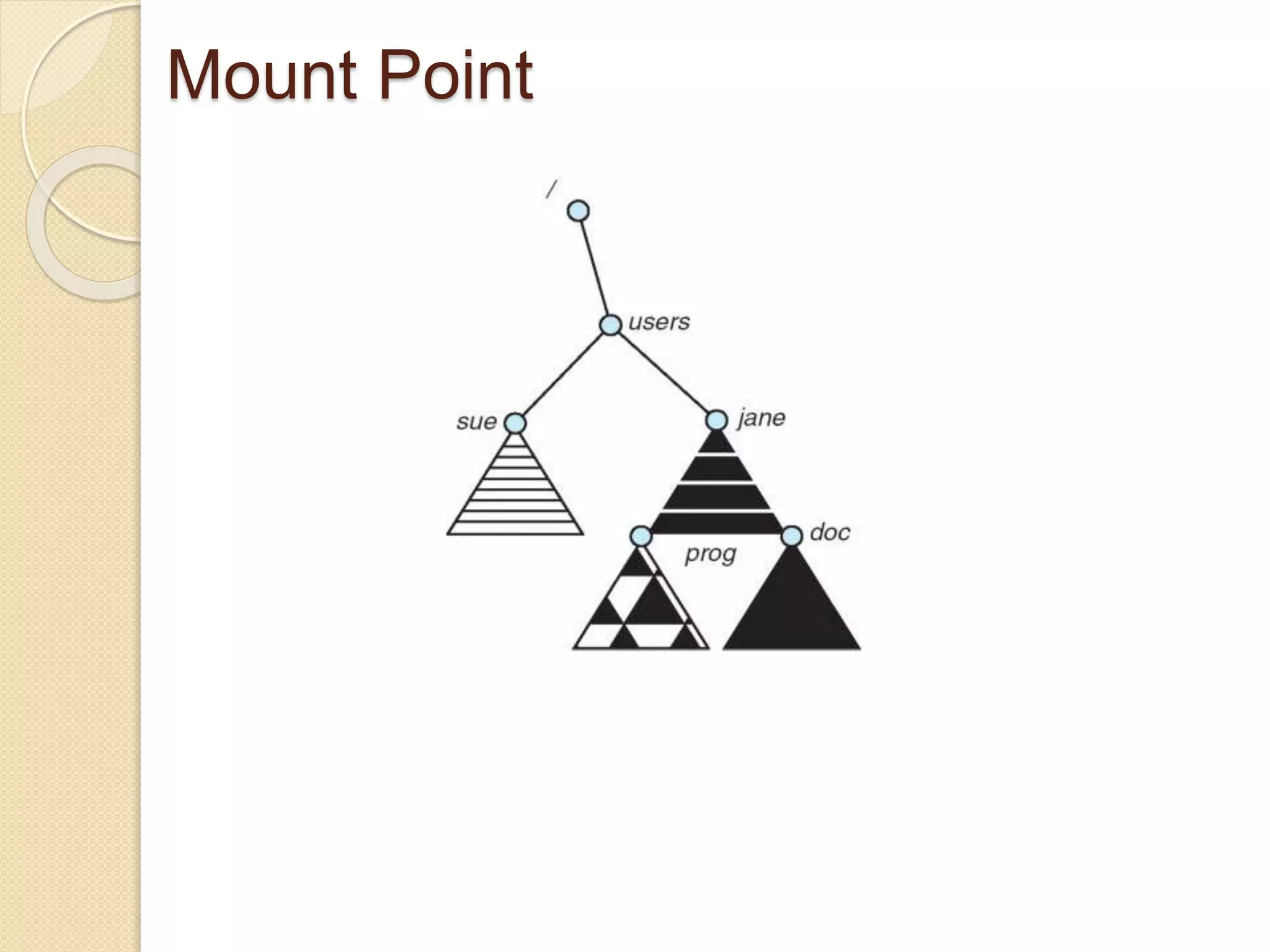 Mount Point
 