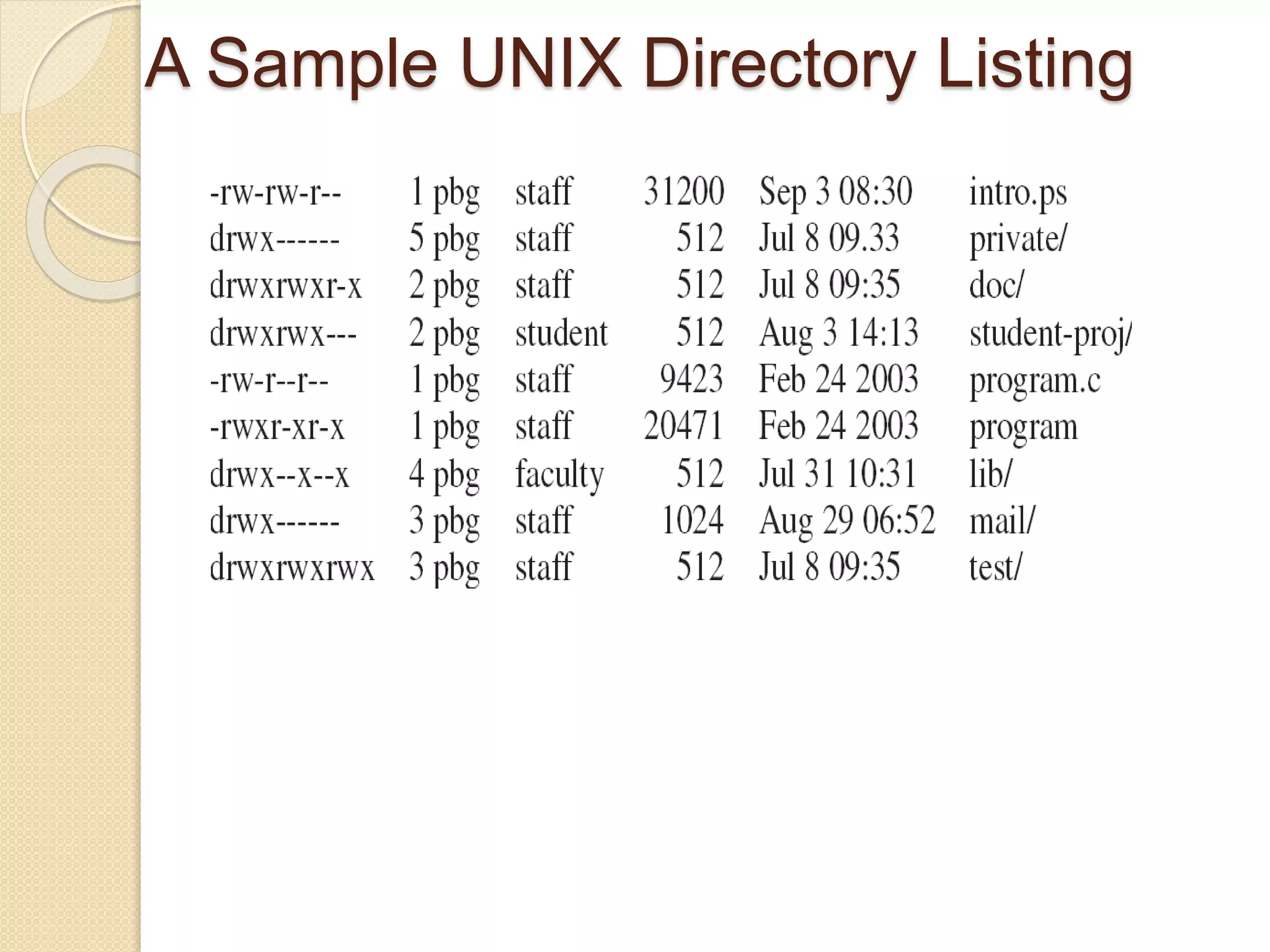 A Sample UNIX Directory Listing
 