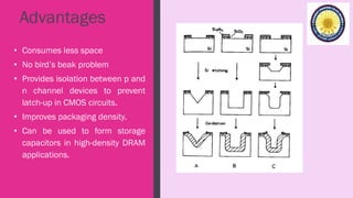 Advantages
• Consumes less space
• No bird’s beak problem
• Provides isolation between p and
n channel devices to prevent
latch-up in CMOS circuits.
• Improves packaging density.
• Can be used to form storage
capacitors in high-density DRAM
applications.
 