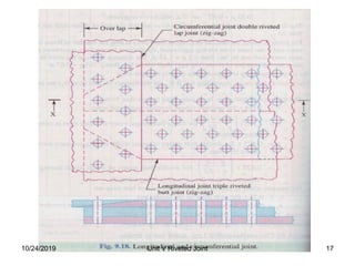 17Unit V Riveted Joint10/24/2019
 