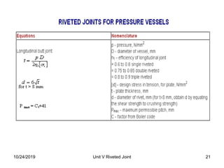 21Unit V Riveted Joint10/24/2019
 