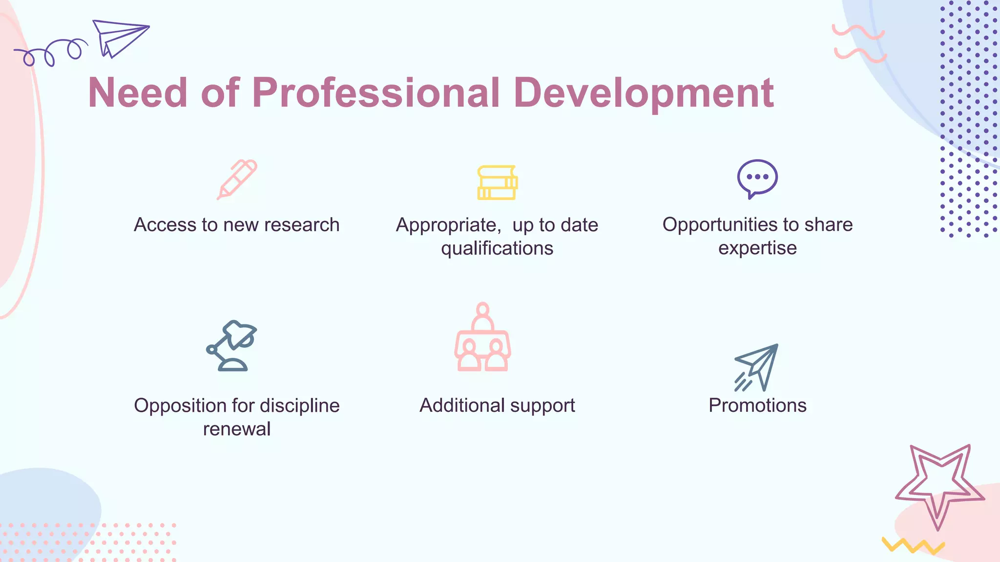 Appropriate, up to date
qualifications
Access to new research Opportunities to share
expertise
Opposition for discipline
renewal
Additional support Promotions
Need of Professional Development
 