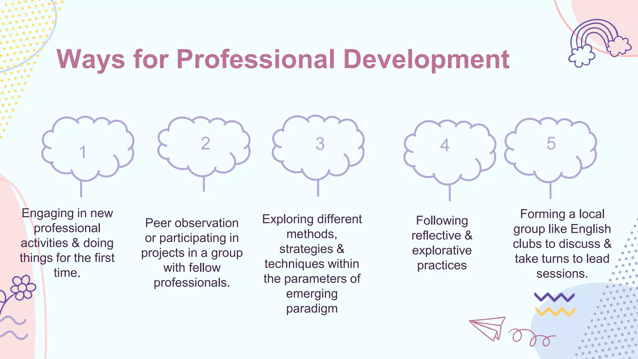 Ways for Professional Development
1
Engaging in new
professional
activities & doing
things for the first
time.
2
Peer observation
or participating in
projects in a group
with fellow
professionals.
3
Exploring different
methods,
strategies &
techniques within
the parameters of
emerging
paradigm
4
Following
reflective &
explorative
practices
5
Forming a local
group like English
clubs to discuss &
take turns to lead
sessions.
 