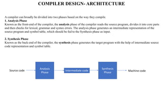 COMPILER DESIGN OPTIONS | PPT