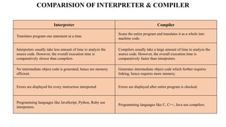 COMPILER DESIGN OPTIONS | PPT
