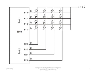 5/25/2021
Kongunadu College of Engineering and
Technology(Autonomous)
17
 