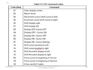 5/25/2021
Kongunadu College of Engineering and
Technology(Autonomous)
24
 