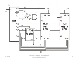 5/25/2021
Kongunadu College of Engineering and
Technology(Autonomous)
45
 