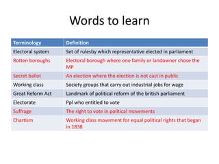 Words to learn
Terminology Definition
Electoral system Set of rulesby which representative elected in parliament
Rotten boroughs Electoral borough where one family or landowner chose the
MP
Secret ballot An election where the election is not cast in public
Working class Society groups that carry out industrial jobs for wage
Great Reform Act Landmark of political reform of the british parliament
Electorate Ppl who entitled to vote
Suffrage The right to vote in political movements
Chartism Working class movement for equal political rights that began
in 1838
 