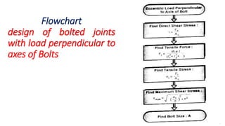 Unit 5 Design of Threaded and Welded Joints | PDF