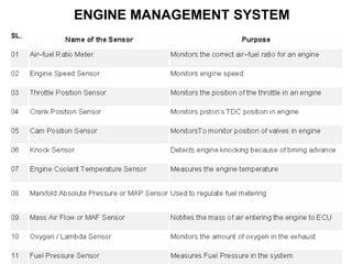 Design of Mechatronics System | PDF