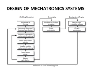 Design of Mechatronics System | PDF
