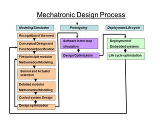 Design of Mechatronics System | PDF