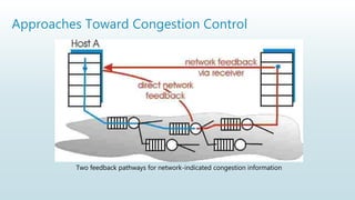 Unit 5 : Transport Layer | PPTX